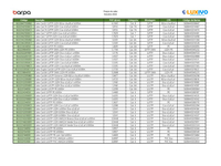Tabela de Preços Barpa Cabo Dezembro 2025
